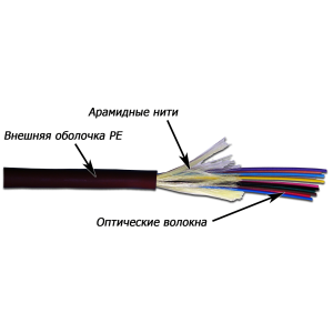 Кабель оптический 12 волокон одномод G.657, внешний, Distribution, PE, черный