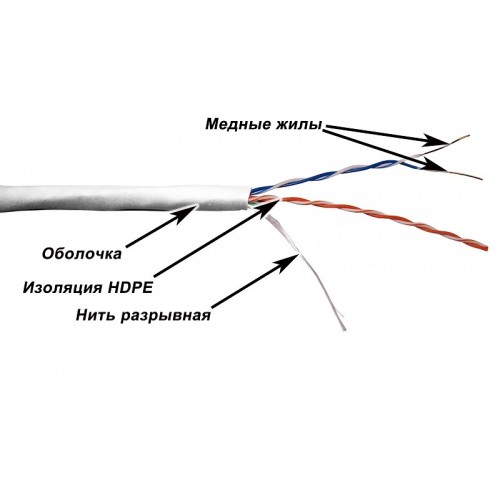 Кабель TWT UTP, 2 пары, Кат.5e, LSZH, 305 метров, белый TWT-5EUTP2-LSZH