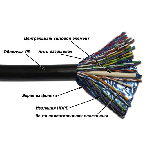 Кабель TWT-5EFTP25-XS-OUT FTP 25 пар, Кат.5e уличный для внешней прокладки, 305 м. на катушке TWT-5EFTP25-XS-OUT Кабель TWT-5EFTP25-XS-OUT FTP 25 пар, Кат.5e уличный для внешней прокладки, 305 м. на катушке TWT-5EFTP25-XS-OUT